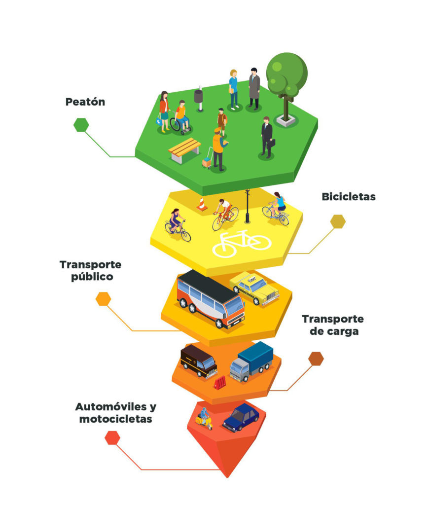 Plan De Movilidad Sostenible – Ayuntamiento De San Juan Del Puerto